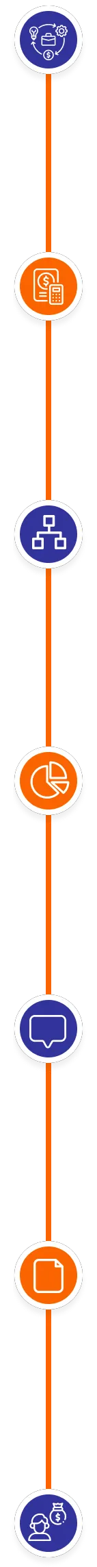 Financial Modelling Timeline